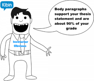 Anatomy Of The Perfect Essay Paragraph Structure