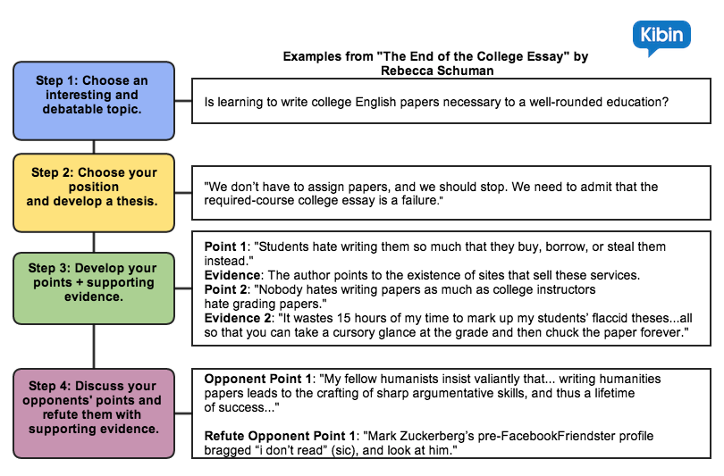 different ways to write an argumentative essay