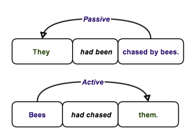 Passive voice схема