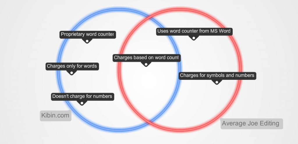 compare-and-contrast-essay-key-words-reading