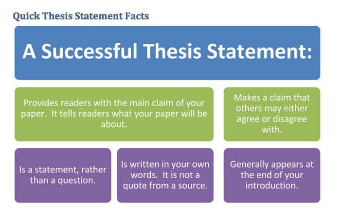 Writing a Thesis and Making an Argument | Department of