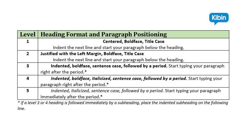 APA Essay Format With Example What Is Essay Format Apa Gamyscebuf