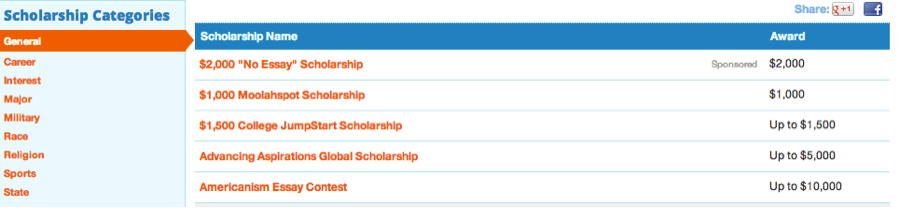 no essay $1 000 stacked marketer scholarship