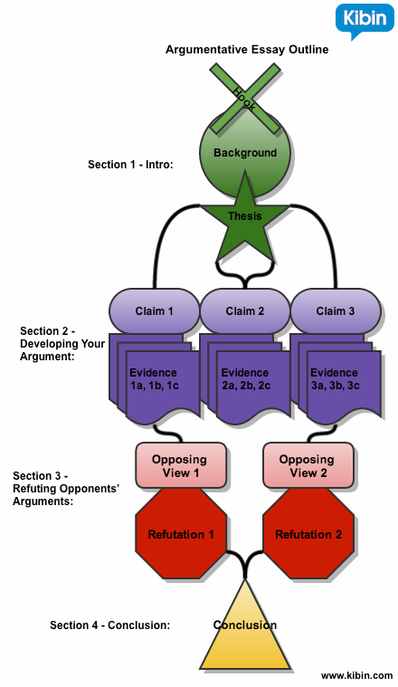 How To Create A Powerful Argumentative Essay Outline