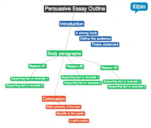 How to Create a Persuasive Essay Outline