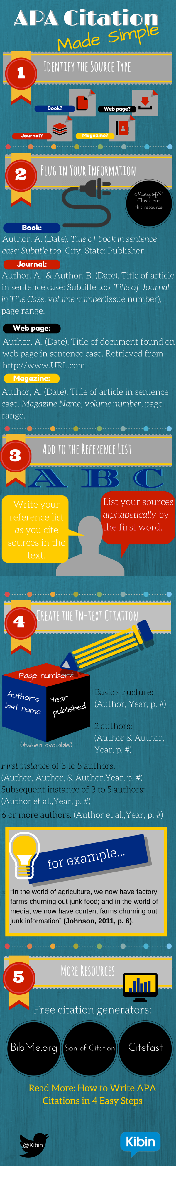 apa-citation-made-simple-infographic-kibin-blog