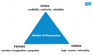 Ethos Pathos Logos: Be More Persuasive in Your Essay