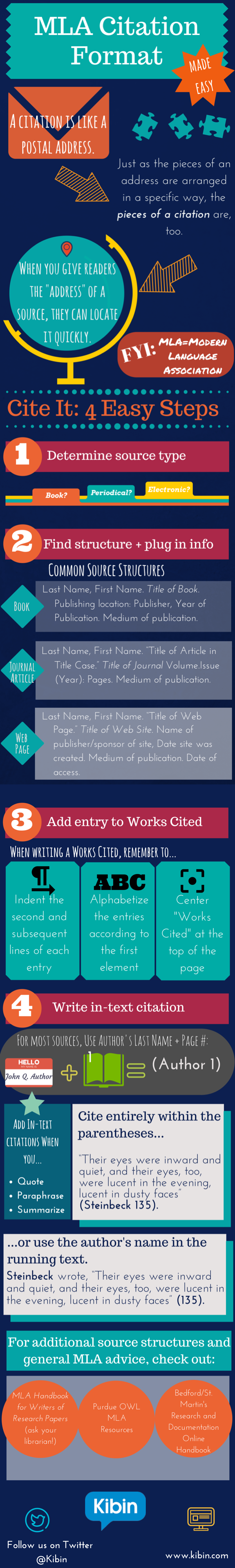 MLA Citation Format Made Easy (Infographic)