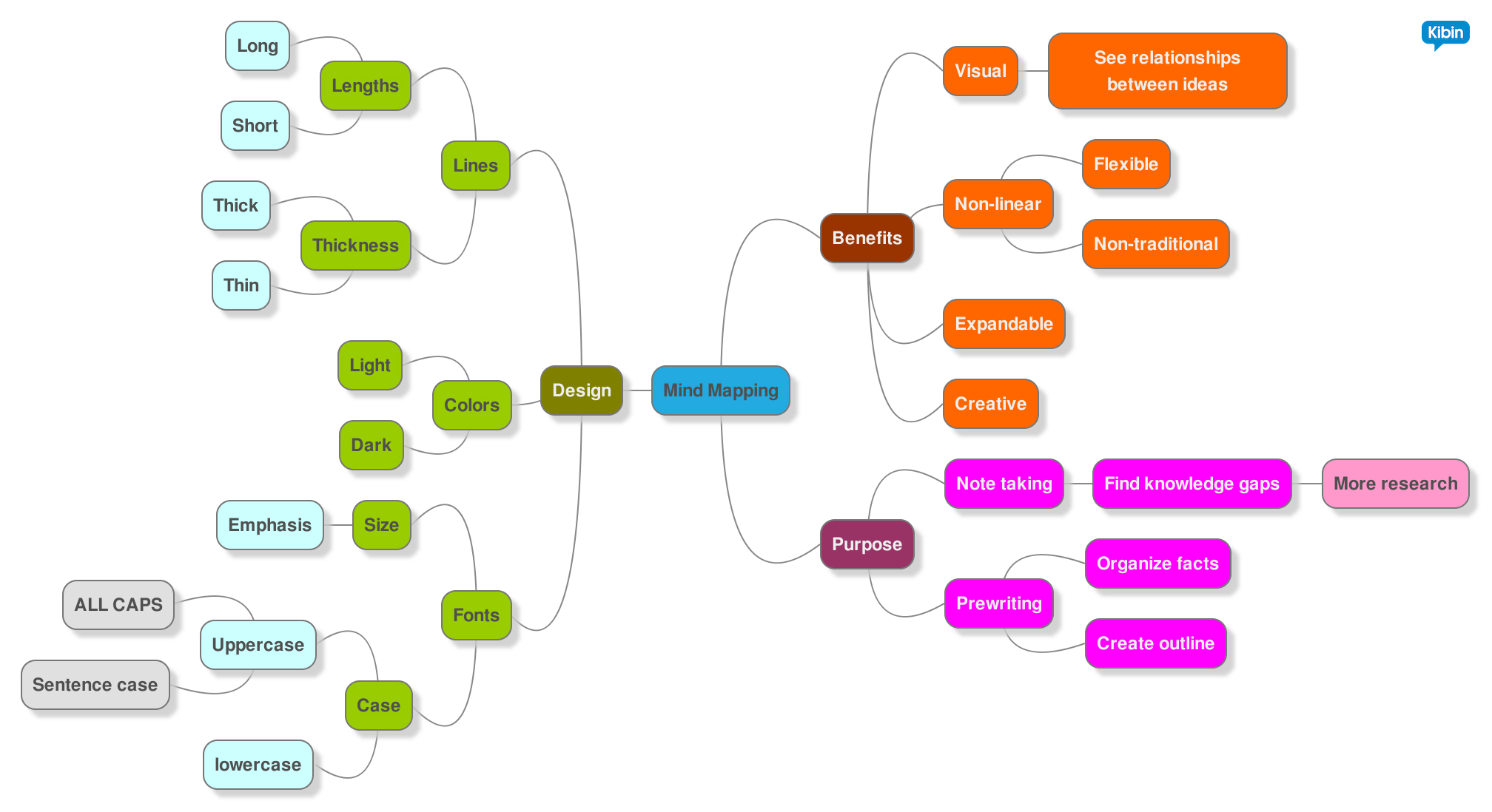 10-note-taking-strategies-to-write-a-better-essay-kibin-blog