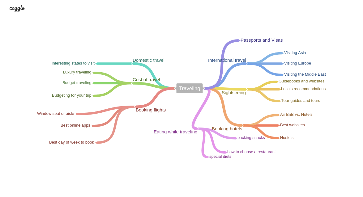 6 Prewriting Strategies To Get Your Essay Rolling