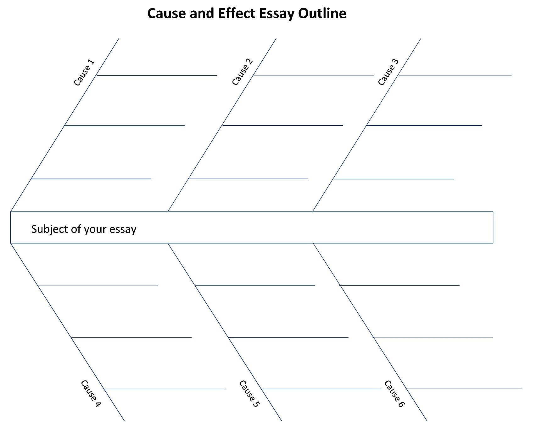 in a cause and effect essay