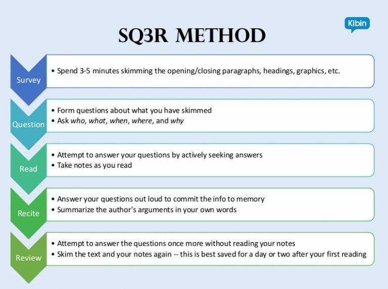 Sq3r Reading Method Worksheet