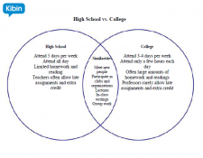 high school vs college compare and contrast essay