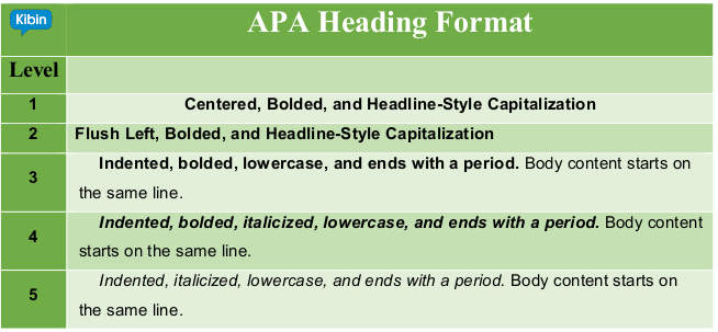 research paper format headings